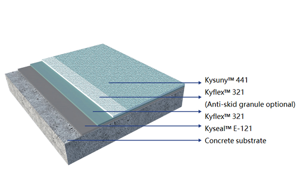 Kyflex 321 Flooring Mid Coat