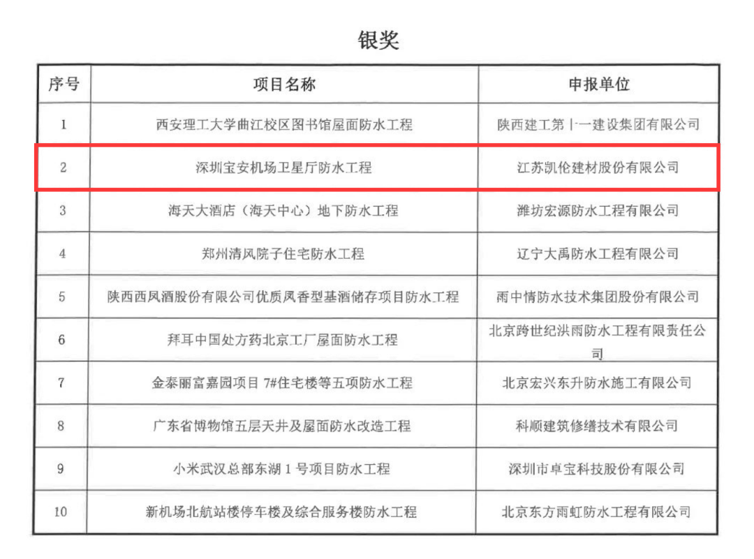 the Shenzhen Bao'an Airport Satellite Hall Waterproofing Project in which CANLON participated in the construction won the silver award
