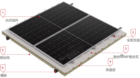 Canlon's TPO Coated Metal (TMP) roof photovoltaic system solution