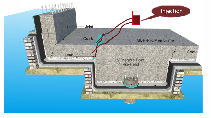 MBP-Pro Pre-applied Waterproofing Membrane