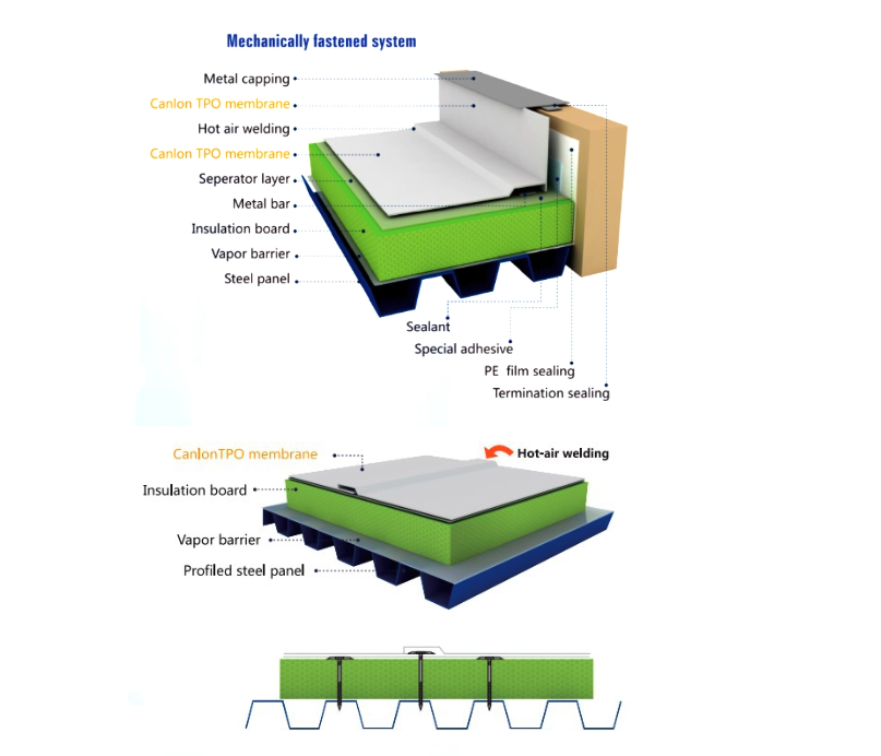 TPO Roofing Membranes.png