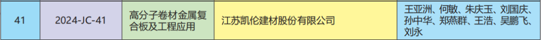 Jiangsu Canlon won the award