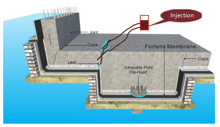 Forfens Pre-applied Waterproofing Membrane